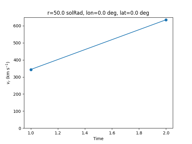 r=50.0 solRad, lon=0.0 deg, lat=0.0 deg